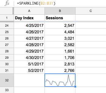 sparkline-google-sheets