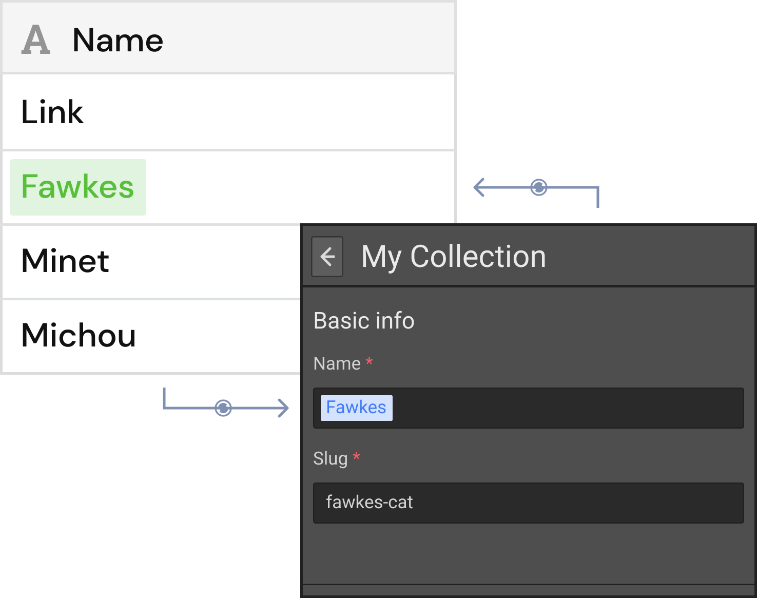 Four rows of data in an Airtable base with arrows pointing towards a corresponding row of data in a Webflow CMS.