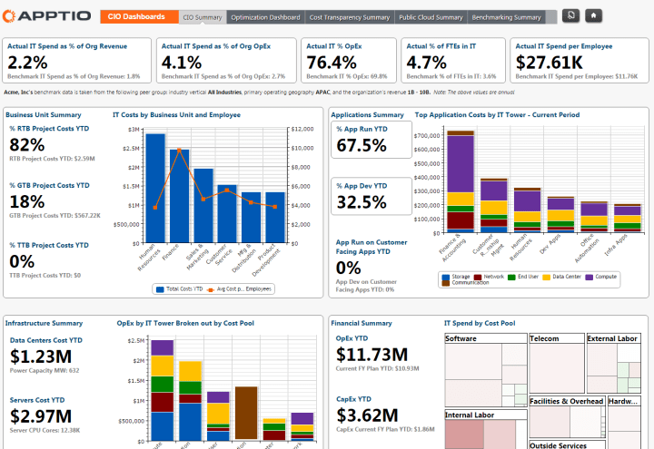 bad-example-dashboard