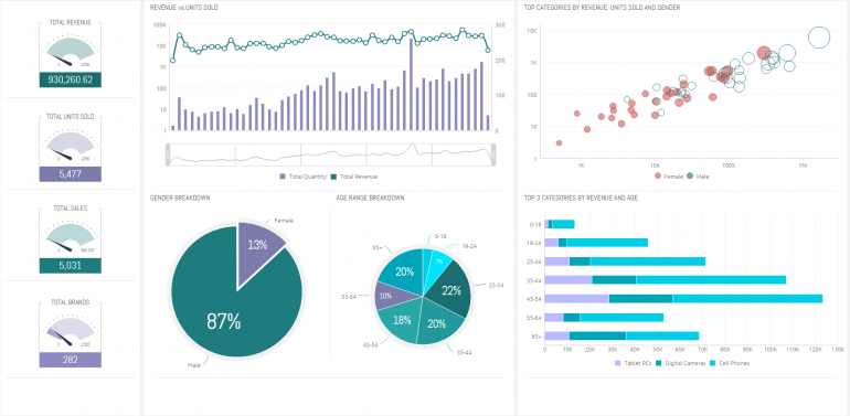 good-example-google-sheets-dashboard